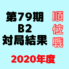 藤井聡太【順位戦】第79期B級2組※成績一覧と結果