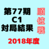 藤井聡太【順位戦】第77期C級1組※成績一覧と結果