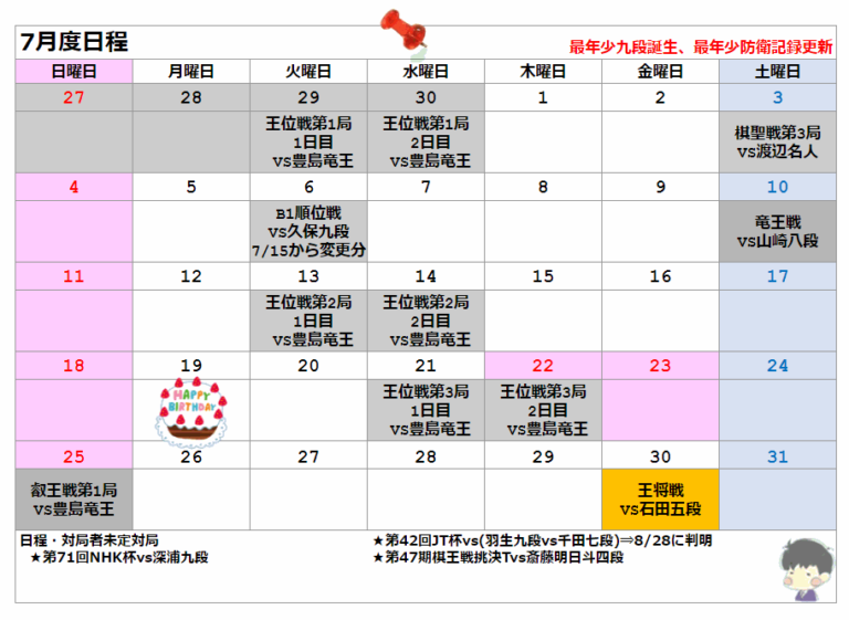 藤井聡太【最新】対局予定今後【対戦結果一覧あり】中継情報まとめ