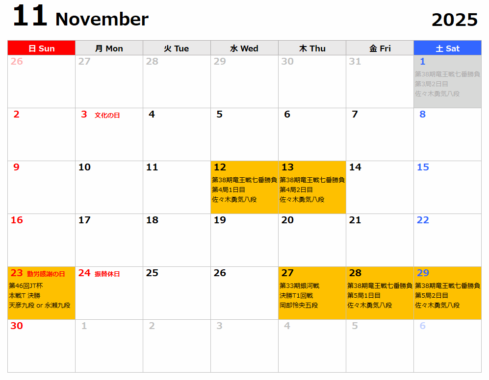 藤井聡太【最新】対局予定今後【対戦結果一覧あり】中継情報まとめ