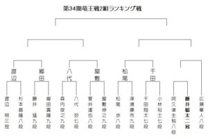 竜王戦現在