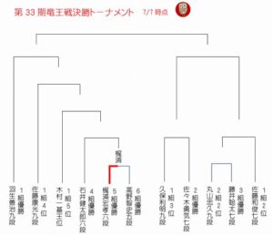 竜王戦現状