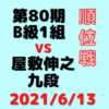 藤井聡太二冠vs屋敷伸之九段※速報・結果【第80期B1順位戦】(2021/6/13)