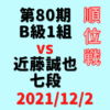 藤井聡太竜王VS近藤誠也七段※結果【第80期B1順位戦】(2021/12/2)
