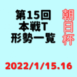 【第15回朝日杯本戦】本戦※結果・形勢一覧(2022/1/15.16)
