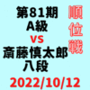 藤井聡太竜王VS斎藤慎太郎八段※結果【第81期A級順位戦】(2022/10/12)