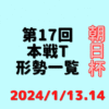 【第17回朝日杯本戦】※結果・形勢一覧(2024/1/13.14)